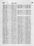 Johnson County Landowners Directory 009, Johnson County 1959